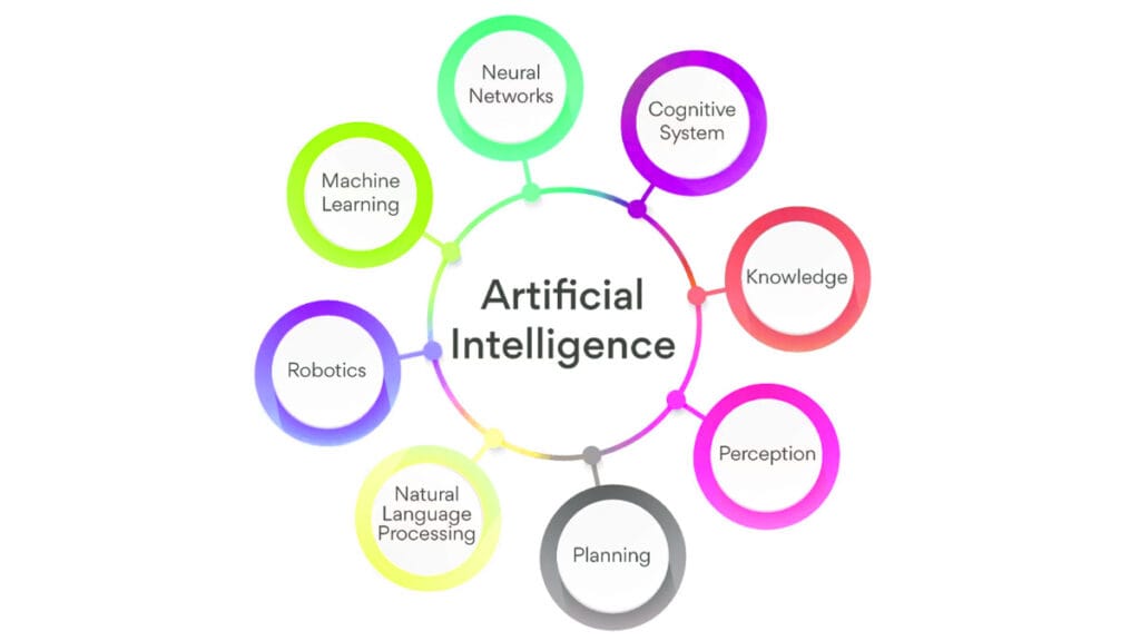 What is Artificial Intelligence?